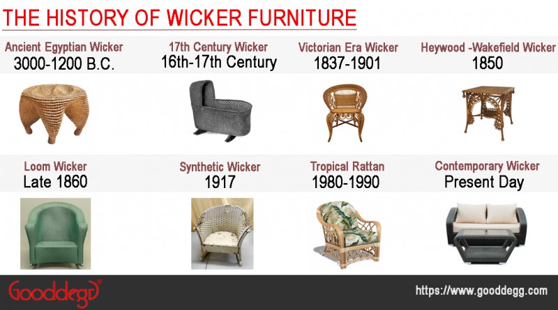 The history of wicker furniture